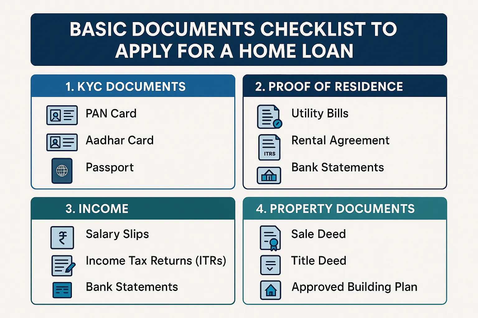 Checklist of essential documents for a home loan application, including KYC, residence proof, income statements, and property deeds