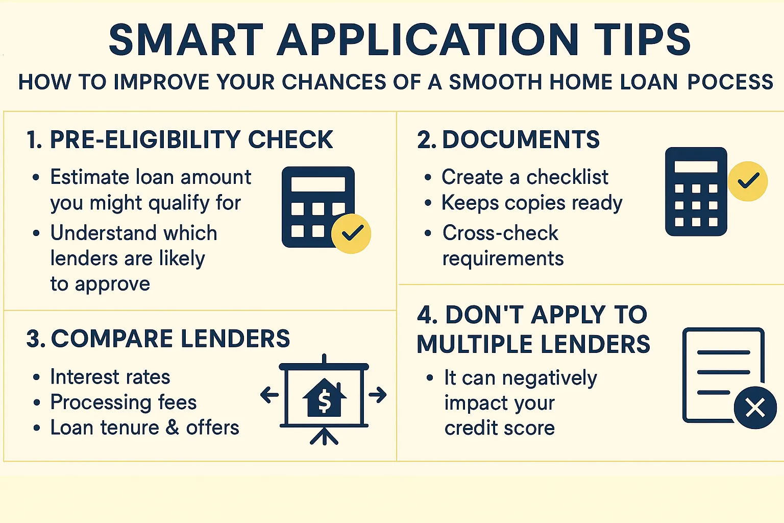 Infographic about Smart Application Tips with four home loan tips: do a pre-eligibility check, prepare documents, compare lenders, and avoid applying to multiple lenders