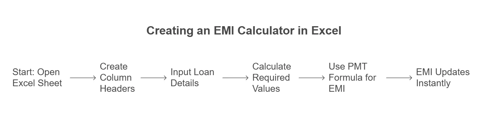 Excel EMI calculator screenshot